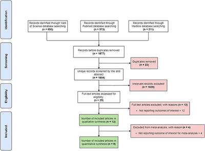 The impact of antibiotic use in gastrointestinal tumors treated with immune checkpoint inhibitors: systematic review and meta-analysis